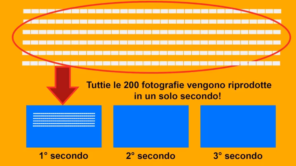 Numero do fotogrammi al secondo (frame rate). Creare un time lapse