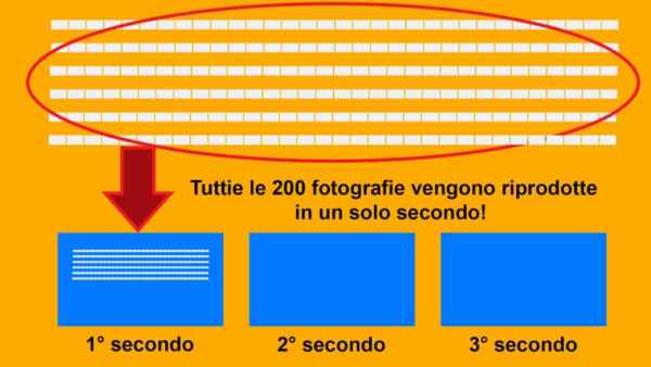 Il timelpase: schema riassuntivo della tecnica Il timelpase: schema riassuntivo della tecnica