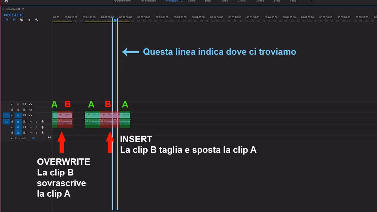 Come funzionano insert e overwrite in Adobe Premiere 2019?