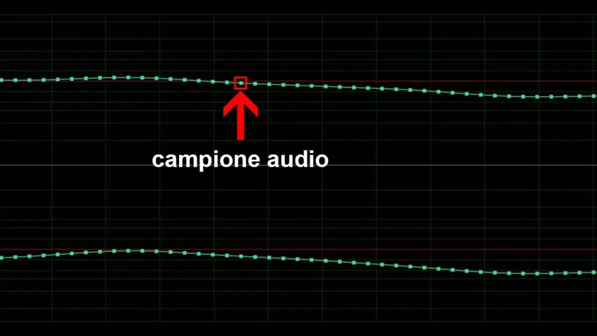 Come appare un campione audio quando si digitalizza un suono