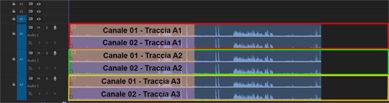 I canali audio in Adobe Premiere Pro: ogni traccia ospita uno o più canali audio