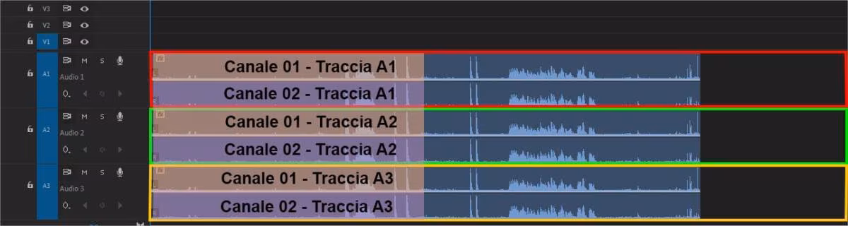 I canali audio in Adobe Premiere Pro: ogni traccia ospita uno o più canali audio