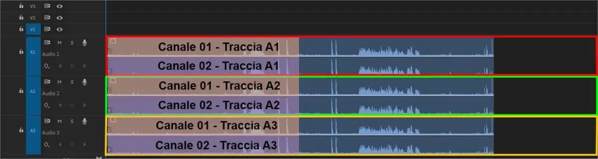 I canali audio in Adobe Premiere Pro: ogni traccia ospita uno o più canali audio