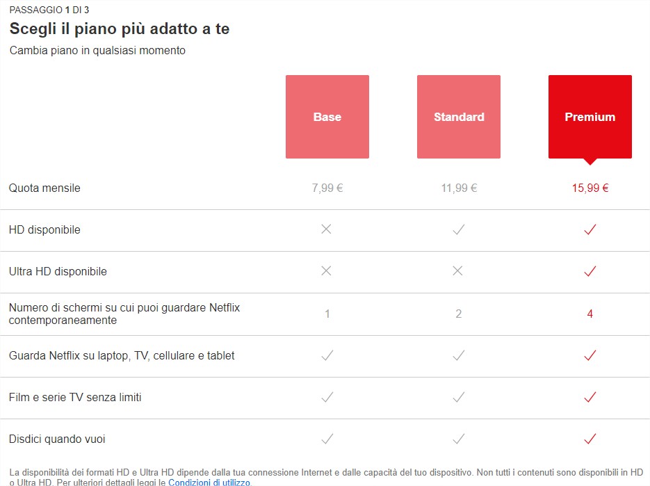 Quanto costa abbonarsi a Netflix? I piani disponibili.