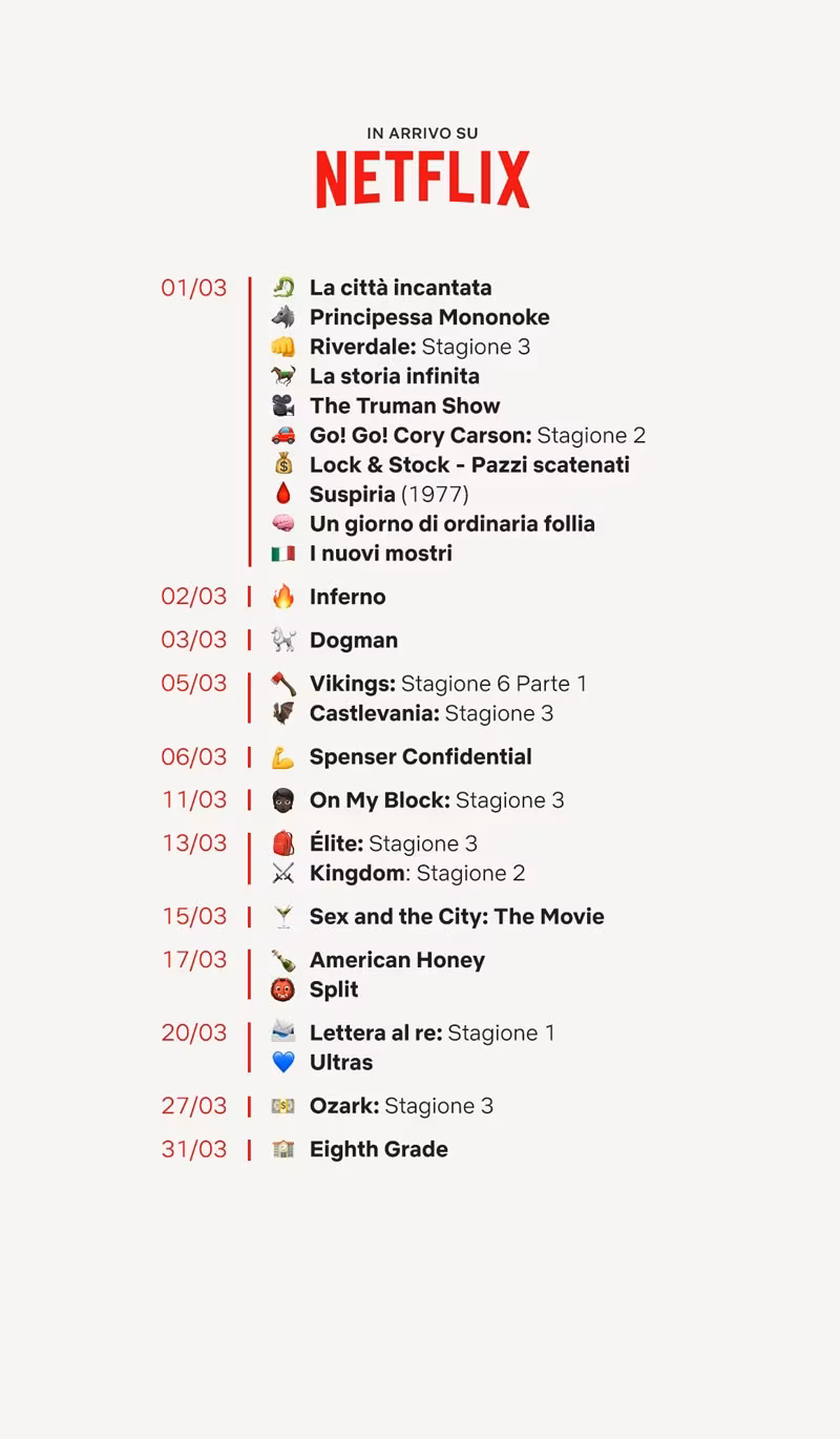 Netflix: novità previste nel catalogo per il mese di Marzo 2020