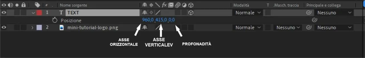 L'asse Z in After Effects: la profonditĆ