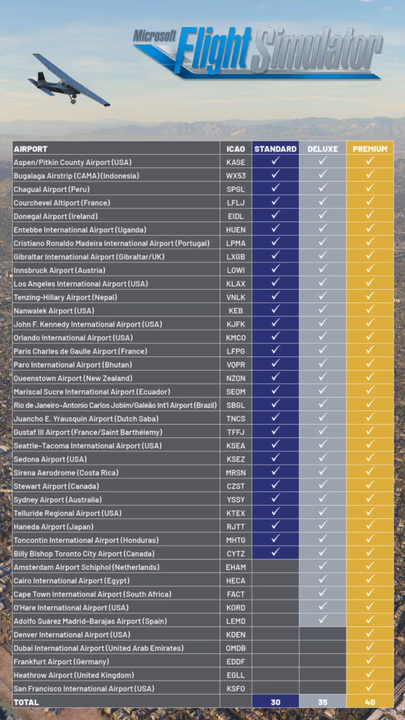 Aeroporti inclusi in Microsoft Flight Simulator 2020