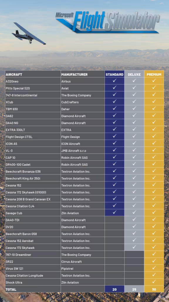 Aeroplani inclusi in Microsoft Flight Simulator 2020