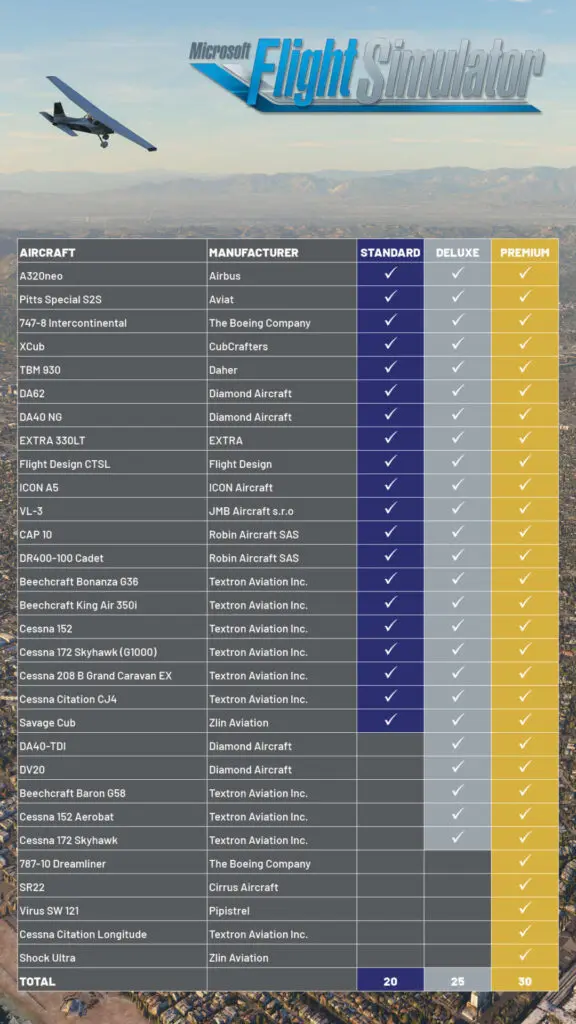 Aeroplani inclusi in Microsoft Flight Simulator 2020
