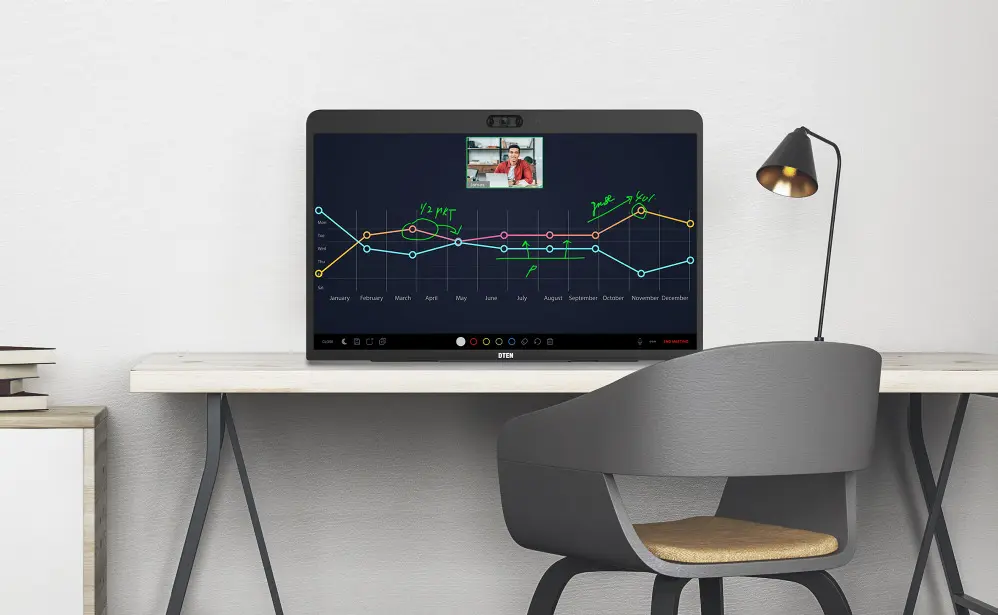 Zoom certifica un dispositivo per lo smart working