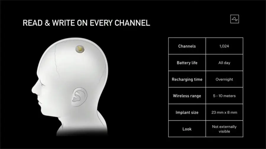 Neuronalink connetterà il cervello umano alle macchine