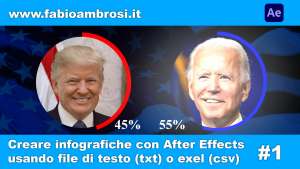 Espressioni e After Effects per animare infografiche