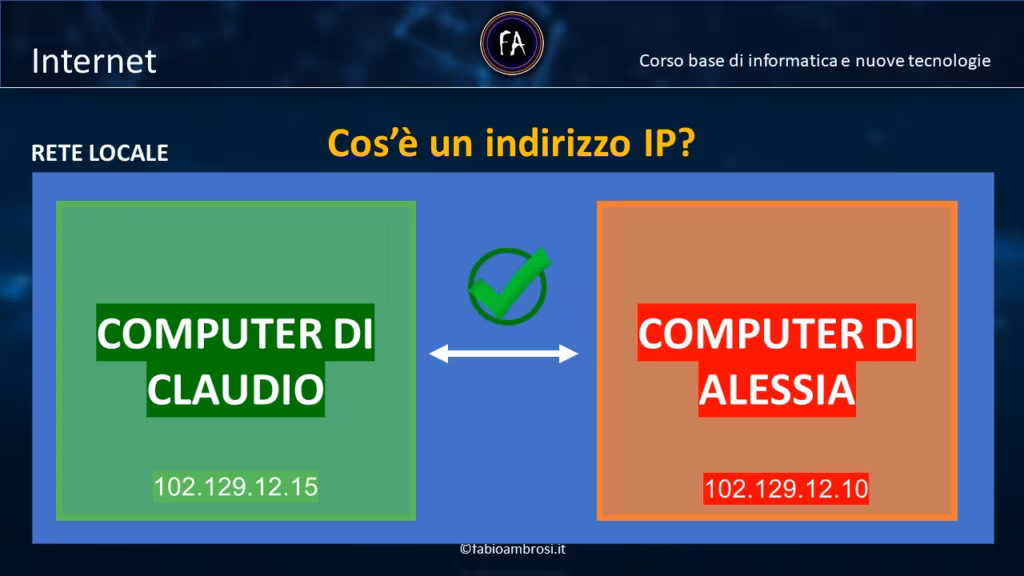 Cos'è un IP e a cosa serve?