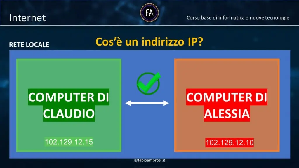 Cos'è un IP e a cosa serve? Cos'è un IP e a cosa serve?