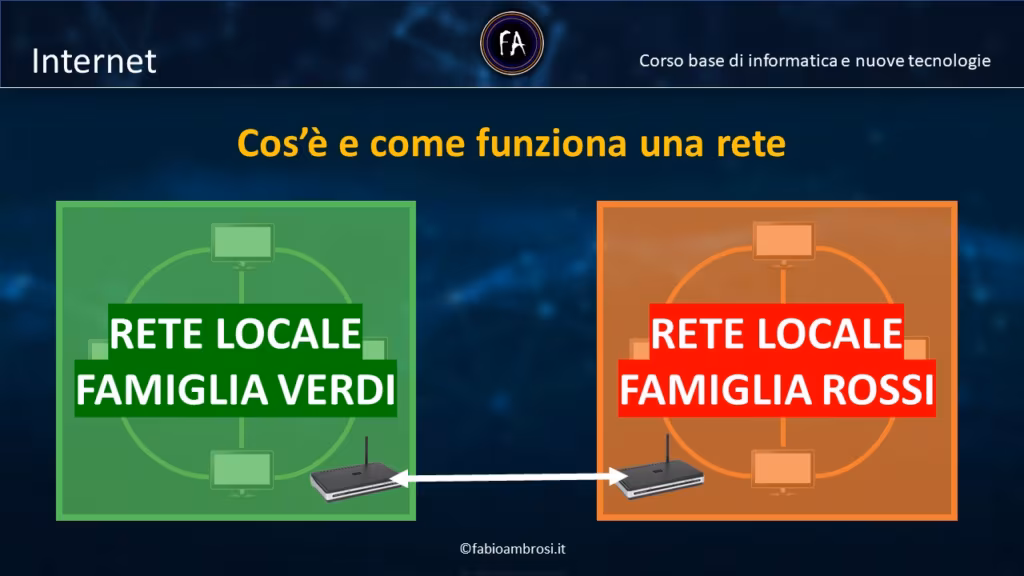 Rete locale e rete pubblica, differenze