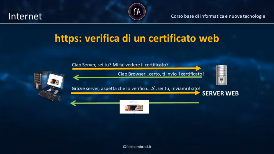 Come fa il browser a verificare un certificato web?