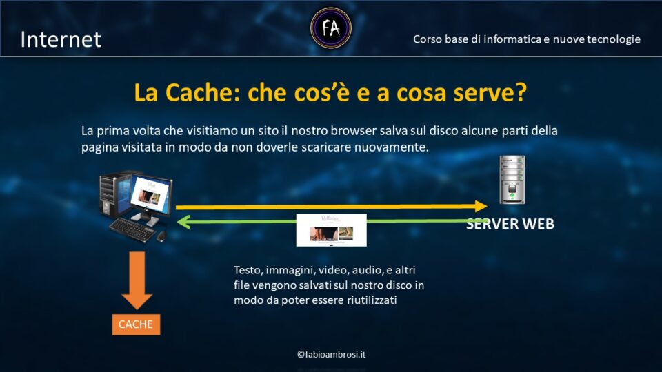 Come funziona la cache di un browser Web? A cosa serve?