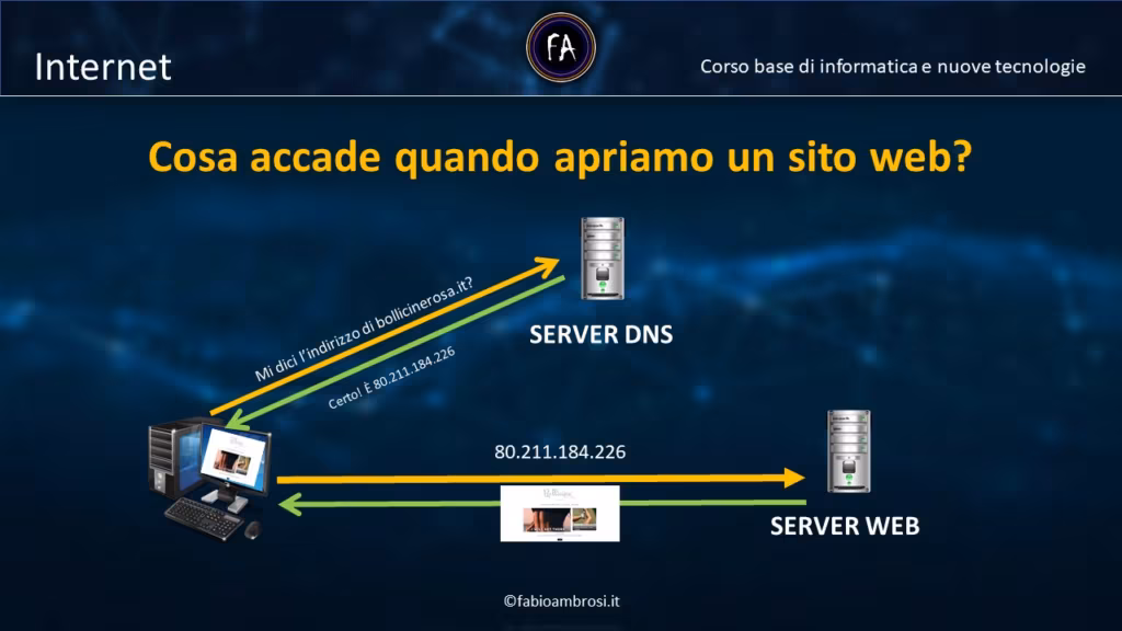 Cos'è un browser web e cosa accade quando visitiamo un sito internet?
