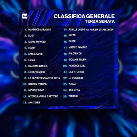 Classifica Generale dopo la terza serata del Festival di Sanremo 2022