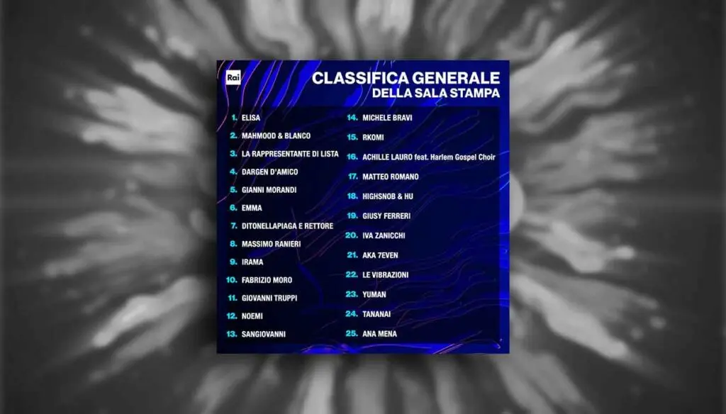 Classifica provvisoria della Sala Stampa Festival di Sanremo 2022