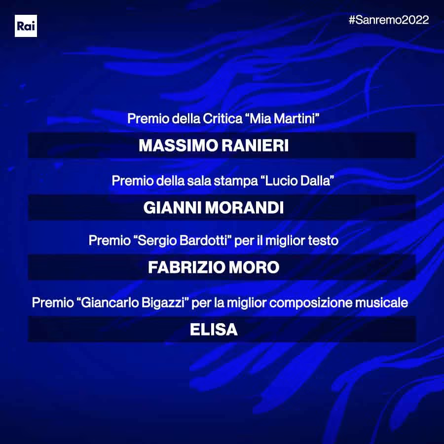 Premi speciali Festival di Sanremo 2022