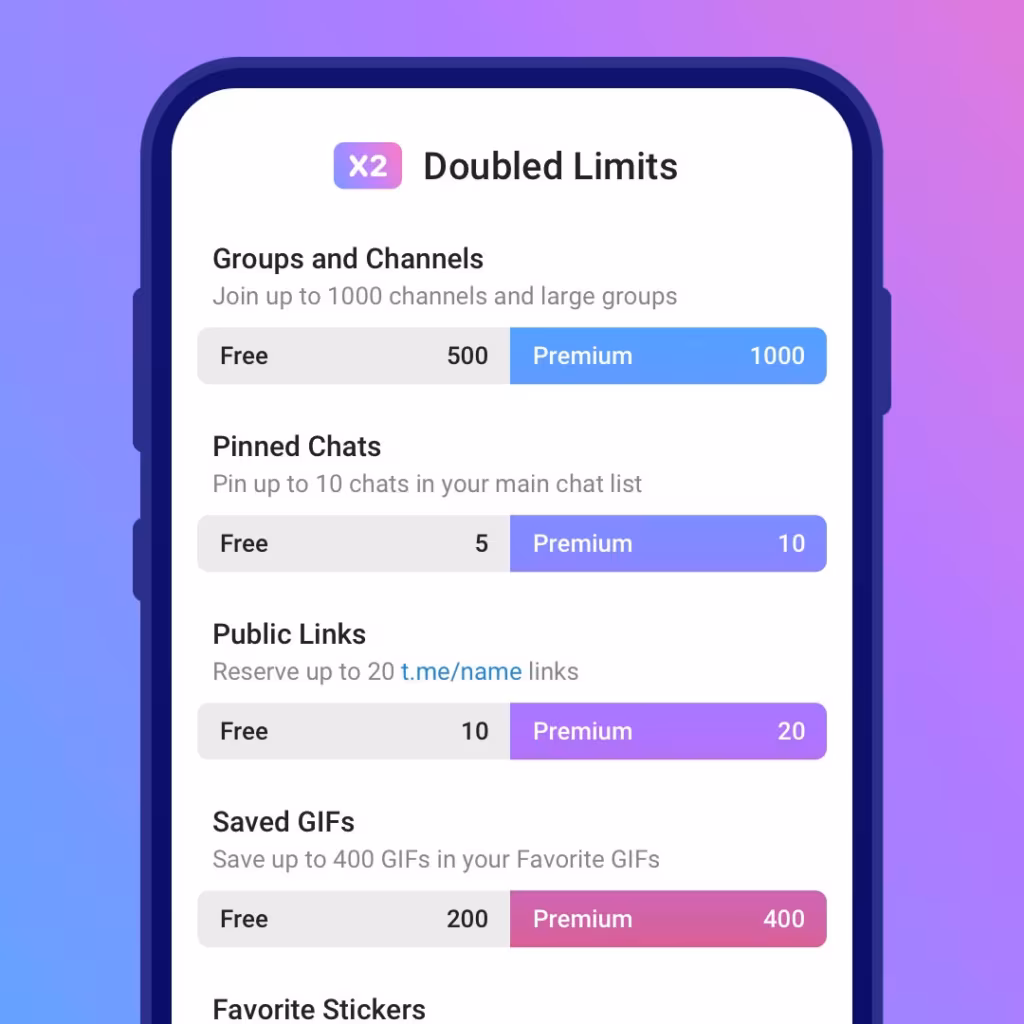 Telegram Premium: limiti operativi raddoppiati