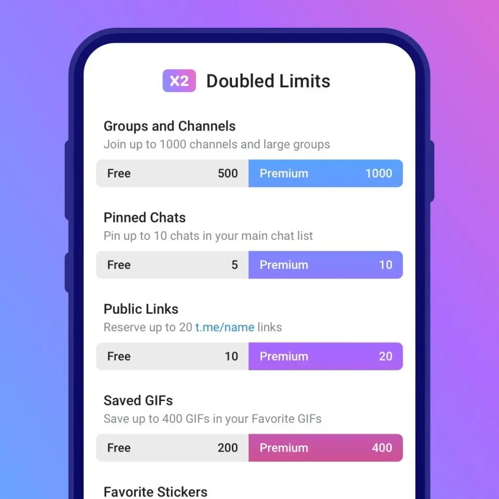 Telegram Premium: limiti operativi raddoppiati