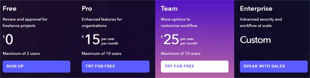 Piani e funzionalità avanzate disponibili in frame.io