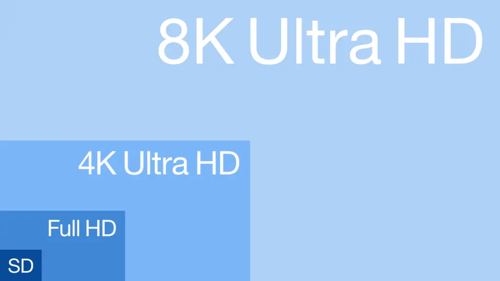 Differenze fra le varie risoluzioni video
