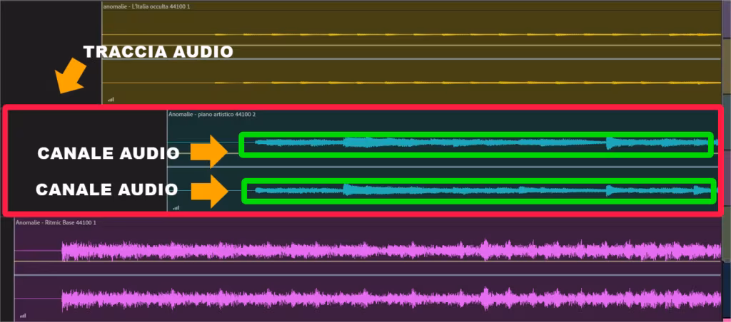 Che differenza c'è fra canale audio e traccia audio?