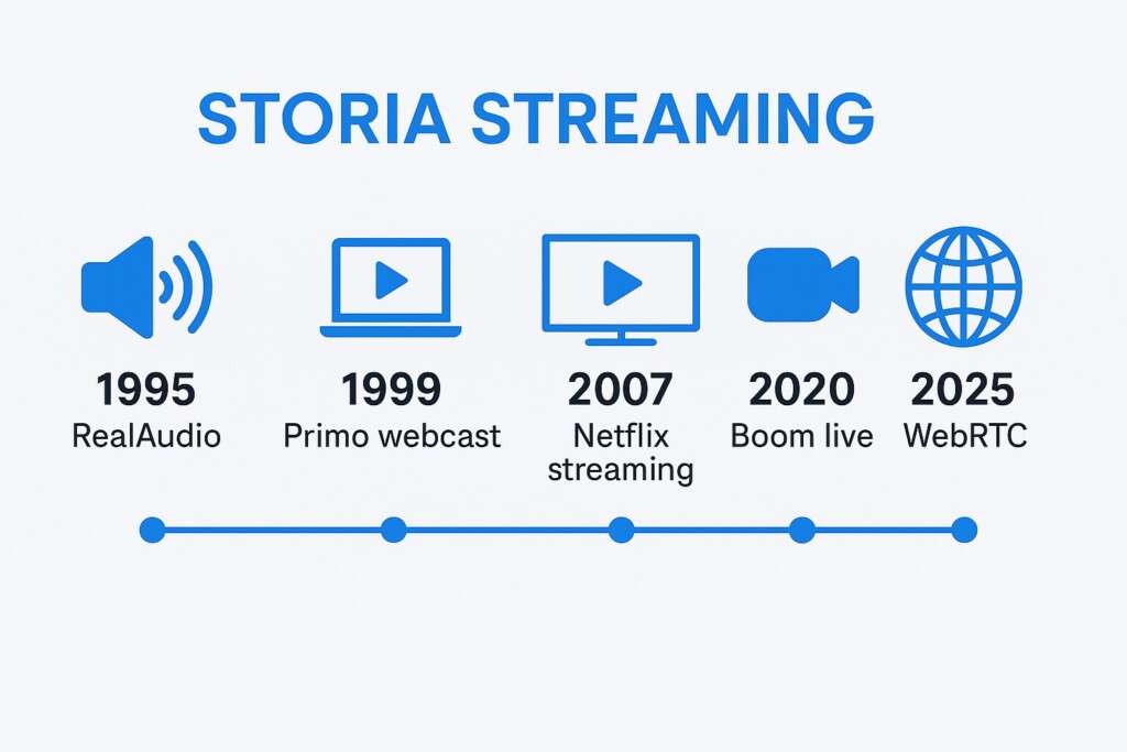 Streaming video live professionale - storia dello streaming video
