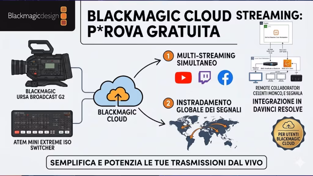 Blackmagic Cloud: come funziona lo streaming