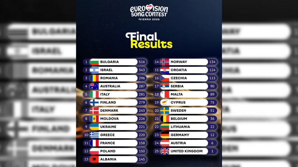 Classifica finale Eurovision Song Contest 2026 - Vince la Bulgaria con Dara